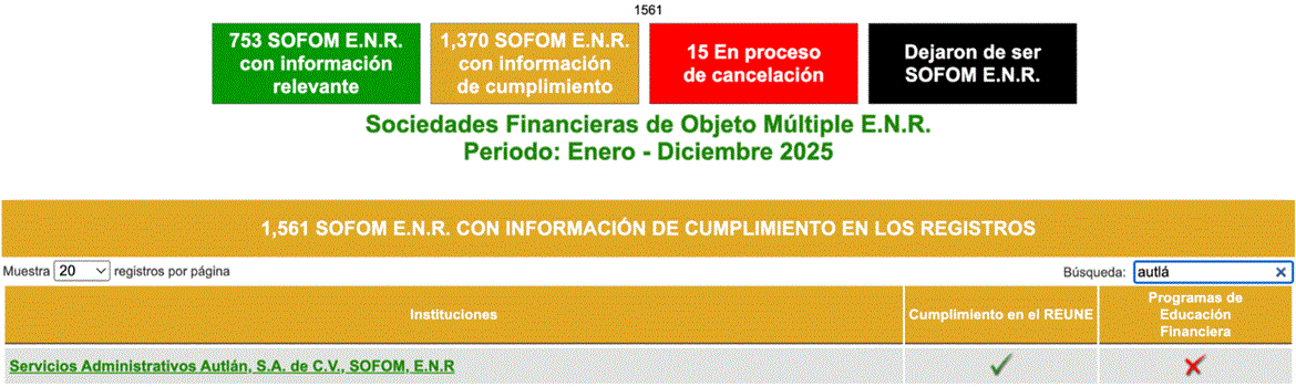 Información de cumplimiento de Servicios Administrativos Autlán en el Buró de Entidades Financieras
